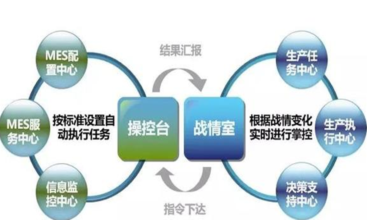 MES：貫徹精益，智造未來(lái)！