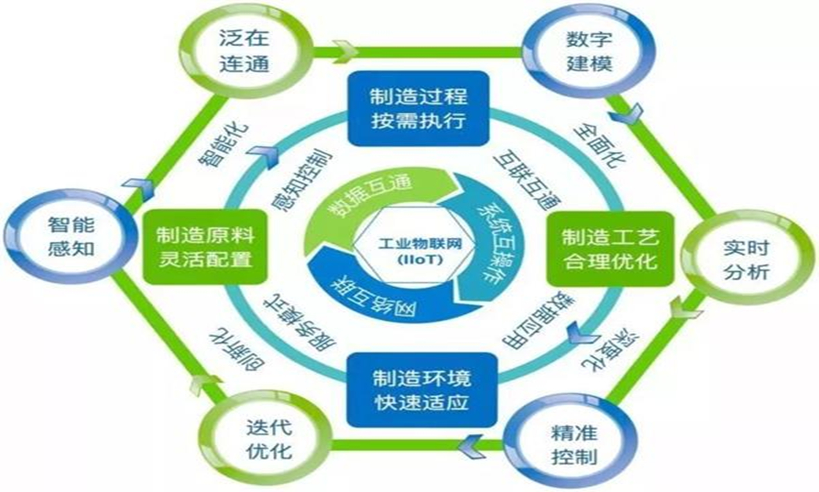 從工業(yè)4.0到智能制造，智慧工廠(chǎng)將迎來(lái)怎樣的技術(shù)挑戰(zhàn)？